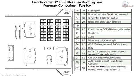 2006 lincoln zephyr 3.0 location of smart junction box|2006 zephyr fuse box diagram.